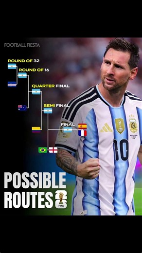 Argentina next world cup matches. #worldcup2026 #worldcup #football #butifyoucloseyoureyes