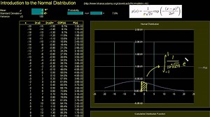 Normal distribution (Gaussian distribution)