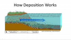 Earth's Natural Processes - Example 2 ( Video ) | Earth Science