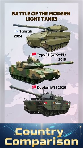 Sabrah vs Kaplan MT vs Type 15 - Modern Light Tank Showdown
