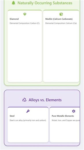 Definition and classification of metals, non-metals, and metalloids