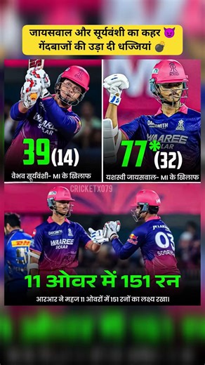 #RR Yashasvi Jaiswal – 77*(32) 🔥 Vaibhav Suryavanshi 😱 39(14) Sirf 11 overs me 151 runs 😱