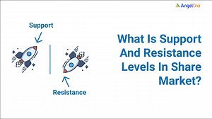 What is Support and Resistance in Stock Market | Angel One