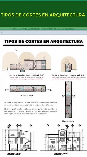 Tipos de corte en arquitectura #cortesarquitectonicos #dibujoarquitectónico #arquitectura #planosarquitectonicos #cortearquitectura #estudiantesdearquitectura #architecturestudent #autocadtutorial #lecturadeplanosarquitectura