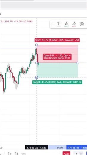 Power Of Trading II Backtesting Strategy II learn and earn