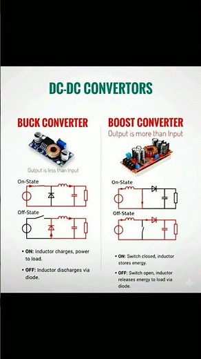 DC TO DC Converter Diagram Explained #dctodc #tech #technology #electrical #electrical #techeducatio
