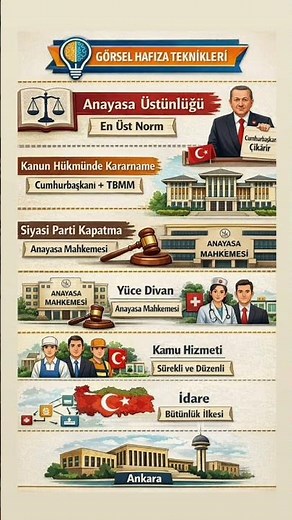 Sınavda Çıkar! Vatandaşlık Hap Bilgiler 💡 #kpss #vatandaşlık