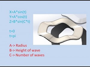 Wave Washer in Solidworks by spline Equation