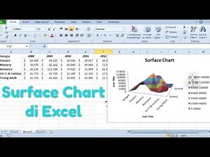 Membuat Surface Chart di Excel