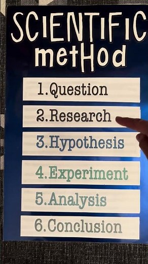 The Scientific Method Song