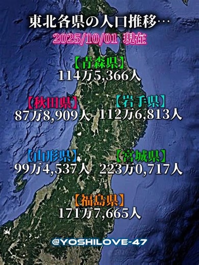 東北各県の人口推移… #おすすめ #都道府県 #比較 #人口減少 #東北 #youtube #shorts #伸びろ #バズれ #地理系 #青森 #岩手 #宮城 #秋田 #山形 #福島