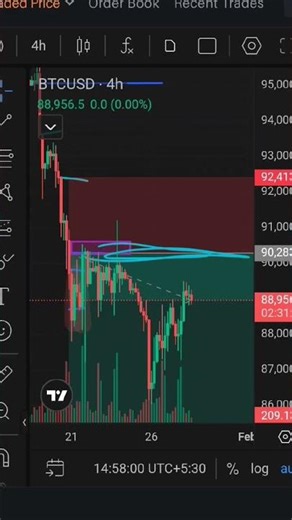 day 76 paper 📜🗞️ trading #treader #trading #video #youtubeshorts