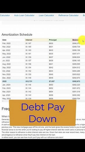 Amortization Schedule | Why a 30 Year Fixed Mortgage is SO POWERFUL!
