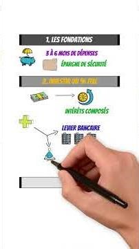 VS#541 Créer un patrimoine qui travaille à ta place CTA Webi