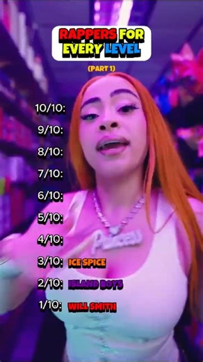 Ranking Rappers For Every LEVEL