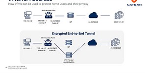 The Truth About VPNs for Privacy and Security Online