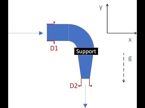 Support forces on 90 degree reducing elbow