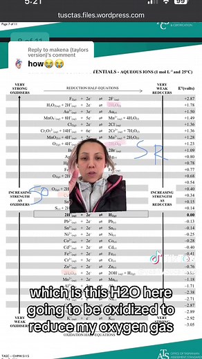 Understanding the Electrochemical Series: Half Reactions Explained