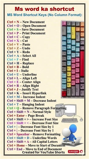 Ms word shortcut #msoffice #shortcutkeys #shorts #shortsfeed #youtubeshorts #trendingshorts #viral