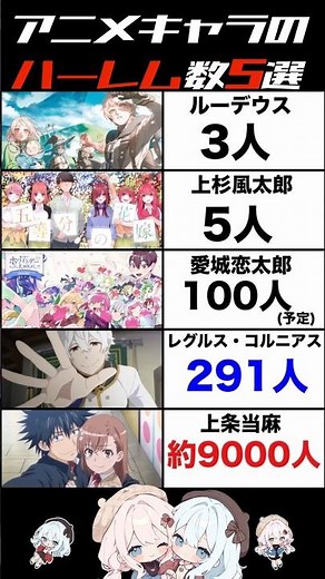 アニメキャラクターのハーレム数5選 #アニメ #漫画 #無職転生 #リゼロ