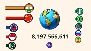 553K views · 2.4K reactions | World Population 1950 - 2100. | VGraphs | Facebook