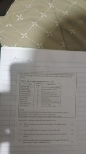 Table 1: Top 10 Biggest Crustaceans in the World| Crustaceans... | Filo