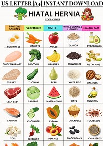 Hiatal Hernia Food Chart, Food List Printable, Foods Chart, Acid Reflux Food List, Clean Foods Chart PDF , Instant Download - Etsy