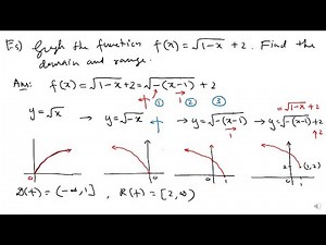 Lecture 6 | Transformation Techniques | Precalculus