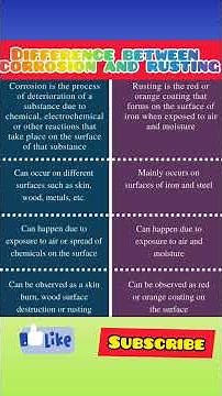 Difference Between Corrosion And Rusting