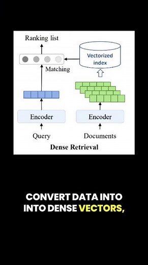 Dense vs. Sparse Retrieval Comparing approaches for integrating retrieval into LLMs #LLM #RAG #ai
