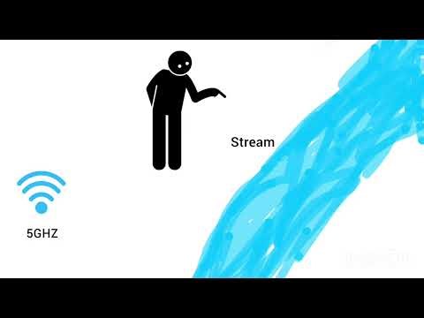Wi-Fi Explained: How It Works & Its Mechanism.
