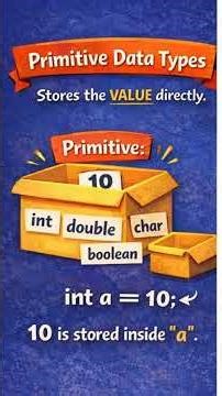 Data types In java #learning #coding #javadownload #shorts