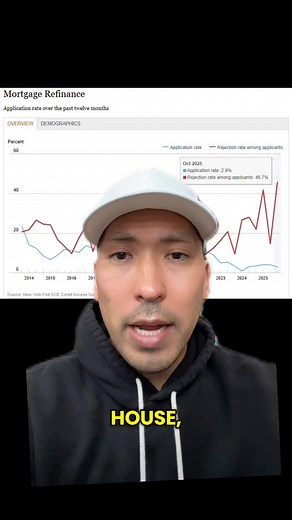  Mortgage Refinance Just Hit a Wall  In Oct 2025, only 2.9%...