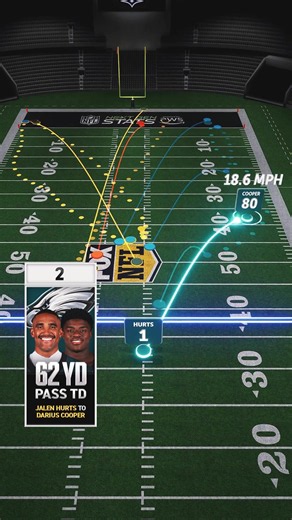 Best Green Bay Packers Touchdowns — Fan Picks & NextGenStats Highlights