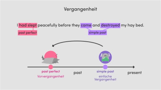 Simple past or past perfect | sofatutor.com