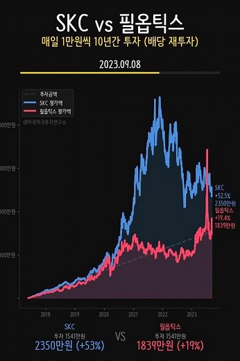 유리기판 대장주 10년 대결! SKC vs 필옵틱스, 매일 1만원의 결말 😱🔥