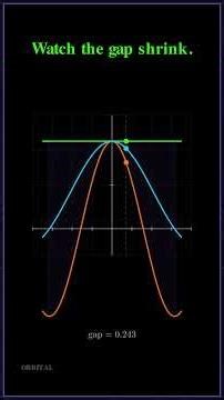 Why sin(x)/x = 1 (The Squeeze Theorem Explained) | Calculus I