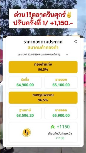 ด่วน!!ราคาทองคำแท่งวันศุกร์ที่ 12มิ.ย.69 ปรับครั้งที่1[+1,150.-] เข้า64,900- ขายออก 65,100.-🤔🥰