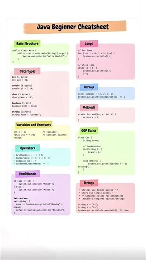 Java Cheatsheet 💻 #programmintips #javascript