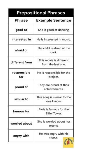 Stop Using Prepositional Phrases Wrong! ❌ | Learn Prepositional Phrases with Examples 👍#shorts