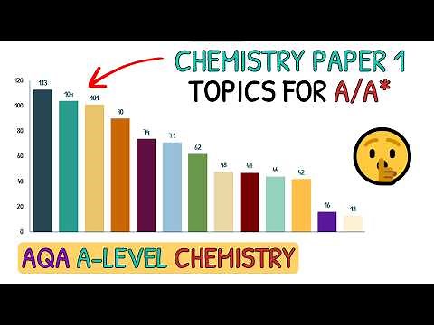Revise These Topics For A/A* in A Level Chemistry｜AQA Chemistry Paper 1 2025