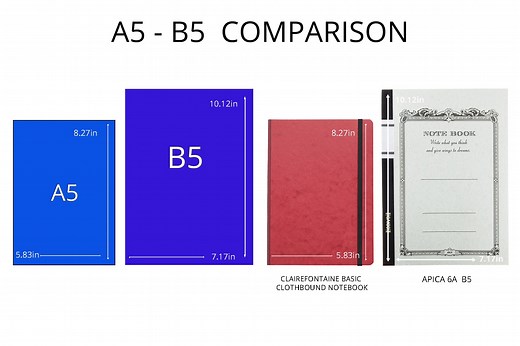 A5 vs B5 Notebook: Which size is actually better for everyday use? - Smart.DHgate – Trusted Buying Guides for Global Shoppers