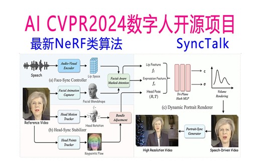 AI CVPR2024最新数字人开源项目(SyncTalk)