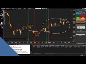 BlackBird - A Quick & Simple Overview of Backtesting on a Chart