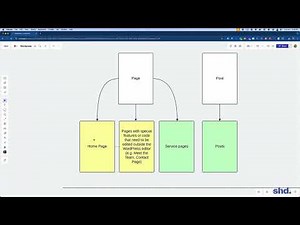 How to Customize Your WordPress Website (2025) – Edit Pages, Posts, Themes & SEO