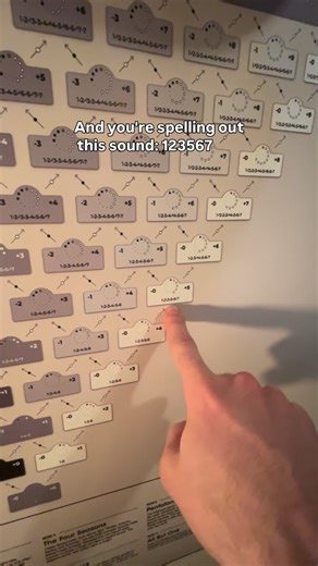 Andrew Sheron on Instagram: "Same notes, different brightness Here we can see how we can change the context of a set of notes by changing the fundamental or root note. To learn more about the color tree, a newly discovered music theory object, visit the website: colortreemusic.com Thanks for watching! Follow for more! #sound #music #piano #theory #thecolortree #poster #discovery #learn #scale #musictheory"