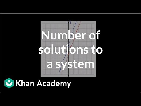 Example 3: Graphically solving systems | Systems of equations | 8th grade | Khan Academy