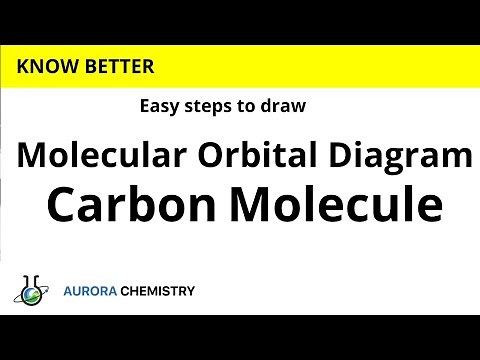Molecular Orbital diagram of C2 molecule || MOT of CARBON MOLECULE