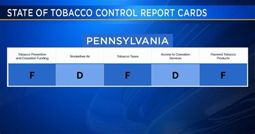 Health Beat: Despite falling smoking rates, tobacco control report card raises red flags