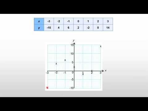 How to draw Cubic Graphs?